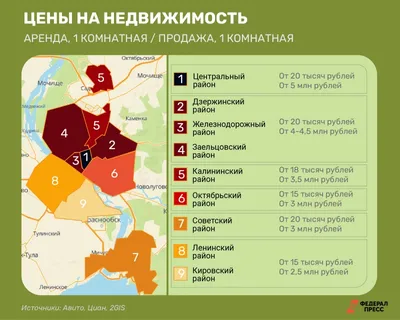 20 000 Руб., 1-к кв. Новосибирская область, Новосибирск ул. Петухова, 101/3  (32.6 ., Снять квартиру в Новосибирске, ID объекта - 30072619109