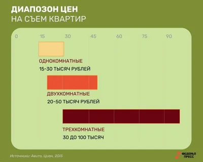 Квартиры посуточно в Академгородке - Новосибирск - Снять квартиру