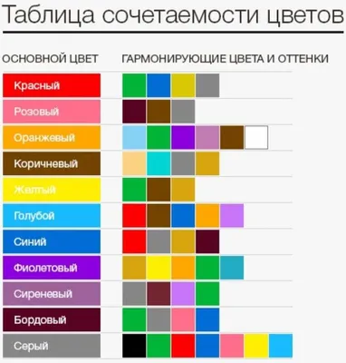 Сочетание цветов в интерьере кухни - статьи про мебель в блоге «Гуд Мебель»