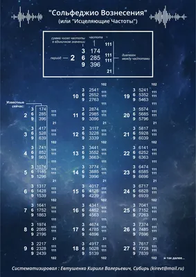 Сольфеджио. 1-8 кл.: Учебное пособие для ДМШ и ДШИ, Якубовская Нина  Леонидовна . Учебные пособия для ДМШ , Феникс , 9790660037058 2021г.  476,00р.