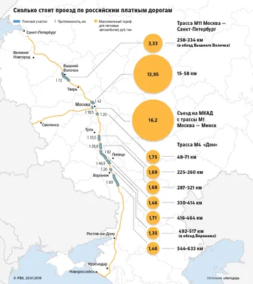 Дорогая дорога: сможет ли Генпрокуратура снизить тарифы на трассе М11 — РБК