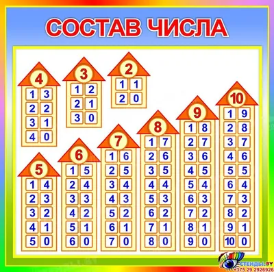 Стенд Состав числа в радужных тонах тонах 550*550 мм | Тетрадь по музыке,  Математика, Для детей