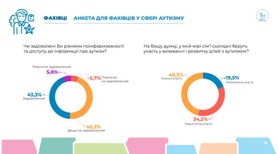 Аутизм на пороге революции нейроразнообразия | Батенька, да вы трансформер