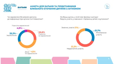 Аутизм. Социальная история «Идем в гости» | Дважды аутизм | Дзен