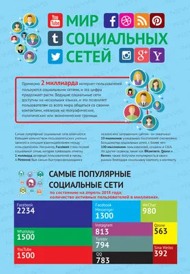 Как социальные сети повлияли на наше восприятие красоты? | Блог о  косметологии BUYBEAUTY