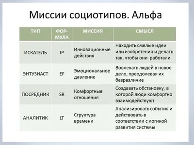 Соционика в картинках для чайников • Социофорум - бесплатное обучение онлайн