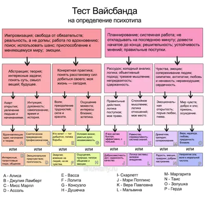 Соционика и трупы. Что общего?