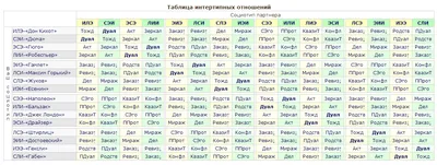 Практическая психология. Соционика. Семантика речи. | StrangeTheory | Дзен