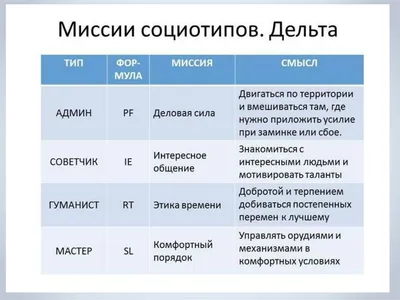 Дон@mbti4u #Дюма@mbti4u #Дуальность@mbti4u | Соционика ψ Психология |  ВКонтакте