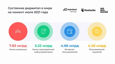 Соцсети, которые стремительнее всего набирают популярность в 2023 году —  ADPASS