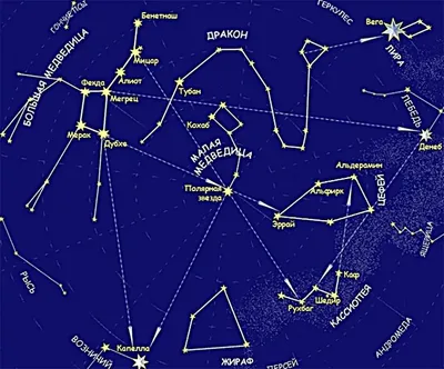 Околополярные незаходящие созвездия: Северное полушарие - \"Sky-Route\"