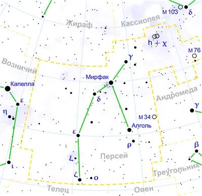 Околополярные незаходящие созвездия: Северное полушарие - \"Sky-Route\"