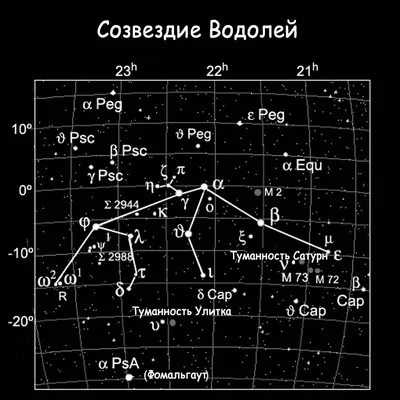 Плакат \"Знаки зодиака и созвездия\", 60×60см (ID#1948490691), цена: 290 ₴,  купить на Prom.ua