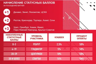 Стали известны команды-участницы предсезонного турнира Зимний кубок РПЛ