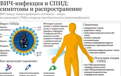 1 ДЕКАБРЯ - ВСЕМИРНЫЙ ДЕНЬ БОРЬБЫ СО СПИД - ГБУЗ ЯНАО