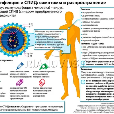 Всероссийской акции «СТОП ВИЧ/СПИД» - Частное учреждение здравоохранения  «Поликлиника «РЖД-Медицина» города Абдулино»