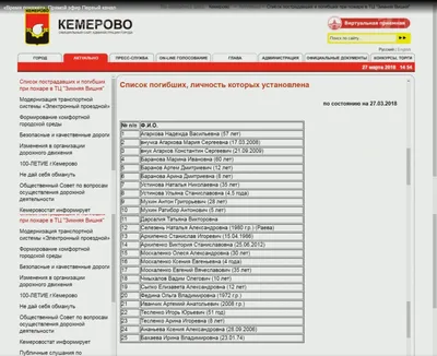 Власти Кемерово опубликовали список погибших и пропавших без вести при  пожаре