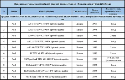 Появился список пленных ВСУ, летевших на сбитом Ил-76 — РБК