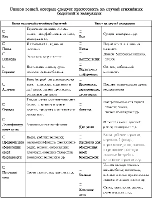 Динамический список