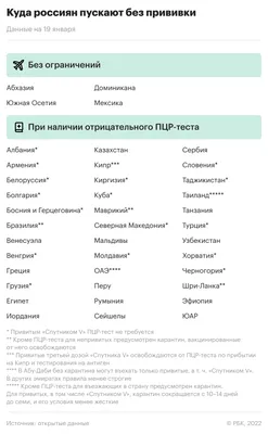 Посмотреть список заказов и результаты приёмки | Помощь OZON