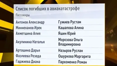 Опубликован полный список погибших и пострадавших при стрельбе в школе в  Казани - 24СМИ