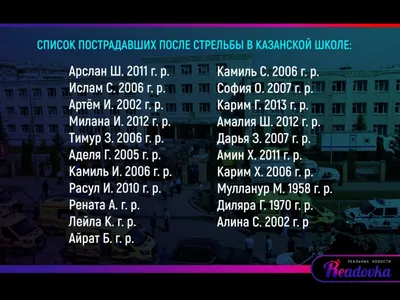 Стали известны имена погибших во время стрельбы в школе в Казане