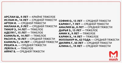 МЧС опубликовало списки погибших в Казани