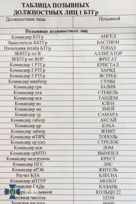 В Казани за полгода снизилось количество ДТП до 651 - Новости - Официальный  портал Казани