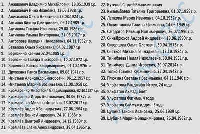 Список погибших в Магнитогорске фото фото