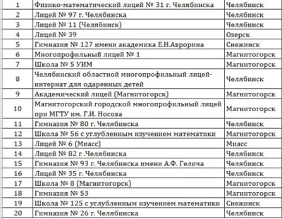 Все 39 погибших при обрушении дома в Магнитогорске опознаны. Список |  Свежие новости Челябинска и области