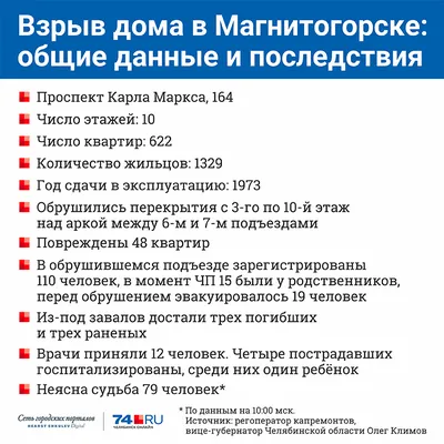 При взрыве дома в Магнитогорске 31 декабря 2018 года обрушился целый  подъезд, спустя сутки из-под завалов достали ребёнка - 31 декабря 2018 -  74.ru