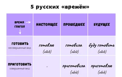 Сервисы сравнения текстов между собой — обзор, функционал