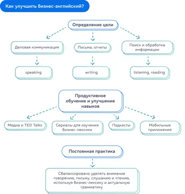 Сравнение файлов с помощью система управления версиями Team Foundation -  Azure Repos | Microsoft Learn