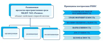 Творческая лаборатория «СРЕДА» | официальный блог компании