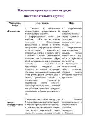 Доброе утро, среда. Счастливая концепция среды с чашечкой кофе по утрам и  фиолетового цветов на мягкой белой фоне таблицы. Стоковое Фото -  изображение насчитывающей свободно, феминизм: 214387642