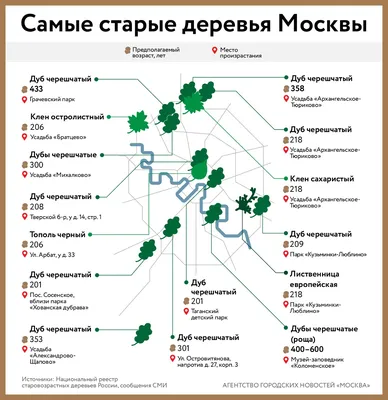 Уфе отдали старые трамваи из Москвы : Свободный Идель-Урал