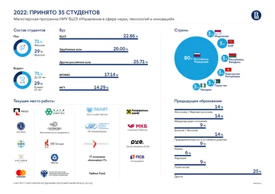 Статистика и данные OTUS