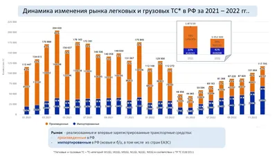 Статистика картинки оранжевый градиент диаграммы PNG , статистическая  карта, статистика данных, анализ PNG картинки и пнг PSD рисунок для  бесплатной загрузки