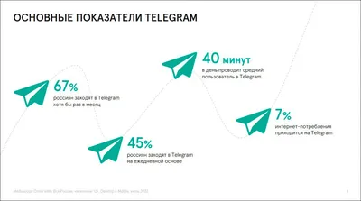 Статистика по студентам — Магистерская программа «Управление в сфере науки,  технологий и инноваций» — Национальный исследовательский университет  «Высшая школа экономики»