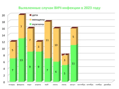 Статистика поступления лицеистов в ВУЗы | Лицей № 1533 (информационных  технологий)