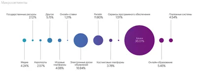 Аннотация Творческих Статистика, Финансовый Рост, Успех Бизнеса И Концепция  Развития: Синий Растет Гистограмма С Красной Стрелкой На Белом Фоне С  Отражением, 3d Иллюстрации Фотография, картинки, изображения и  сток-фотография без роялти. Image 27467898