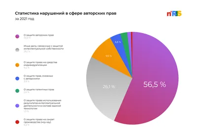 картинки : диаграмма, бизнесмен, Деньги, Статистика, монета, оплата,  Экономика, Финансовые, Зарабатывать, вкладывать деньги, Бухгалтерский учет,  увеличение, валюта, Коммерческий, финансы, Экономия, Успех, Рынок, объекты,  банковское дело, Прибыль, Доход ...