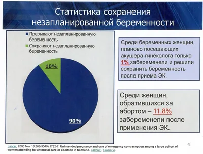 Статистика роста популярности видеочатов и сервисов видеосвязи за 2020 год  - CNews