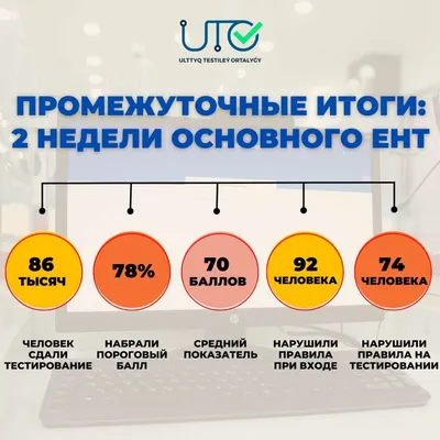 Статистика успеваемости сотрудников