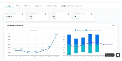 Вся статистика интернета и соцсетей на 2023 год — цифры и тренды из отчёта  Global Digital 2023