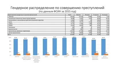 Статистика в Инстаграме: как посмотреть статистику в Instagram? – Wezom