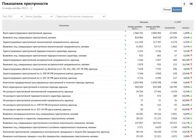 Опубликована статистика по промежуточным результатам основного ЕНТ » Turan  times