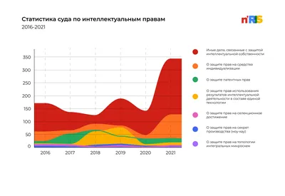 Рост увеличение доходов, инвестиций . Анализ, статистика. Stock Vector |  Adobe Stock