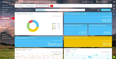 Descriptive statistics Таблица 1 -Дескриптивная статистика | Download  Scientific Diagram