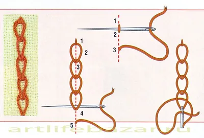 Петельный шов - инструкция по выполнению с фото